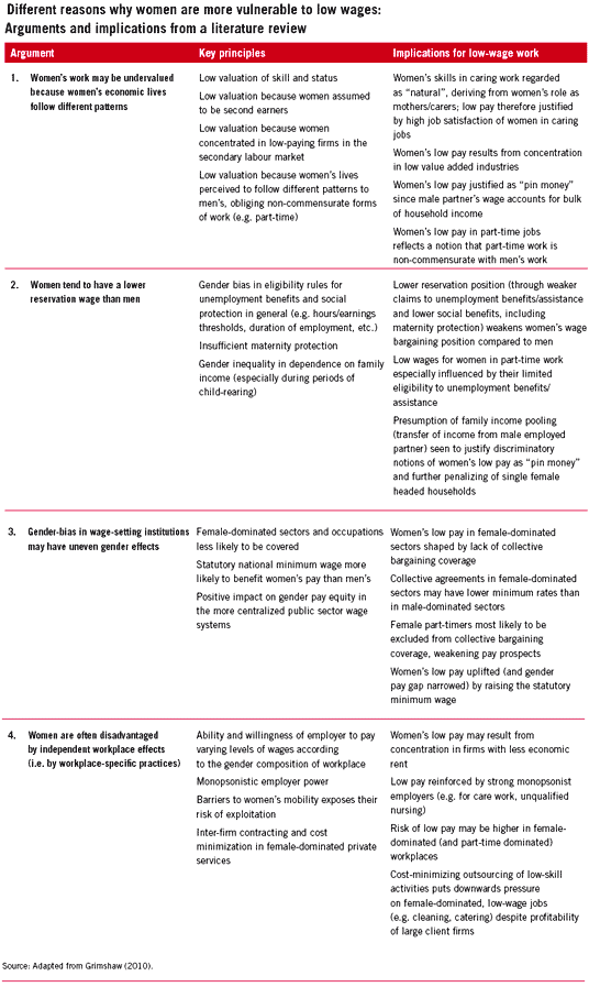 Gender Pay Gap Reasons