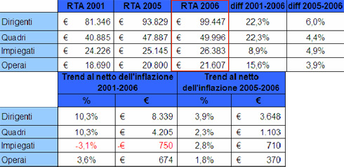 RTA 2006