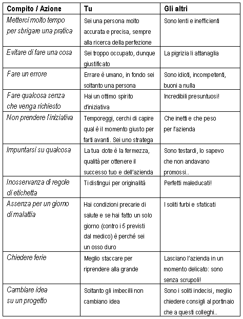 La retorica da ufficio