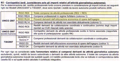 Istruzioni per pagare l'INPGI 2 - Determinazione Reddito LORDO
