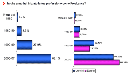 Freelance - Slide 1