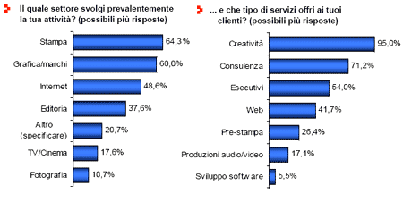 Freelance - Slide 3
