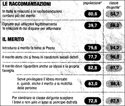 Merito e Raccomandazioni