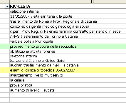 Il libro dei favori