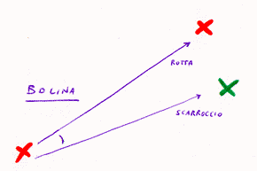 Effetto Scarroccio