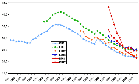 I sindacati in Europa