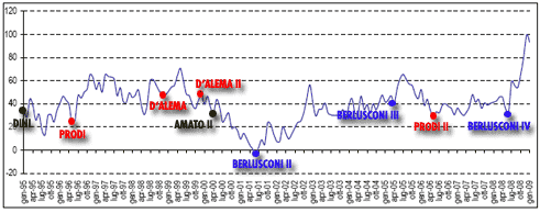 Previsioni sulla disoccupazione - ISAE