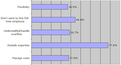 Clienti che scelgono i freelance