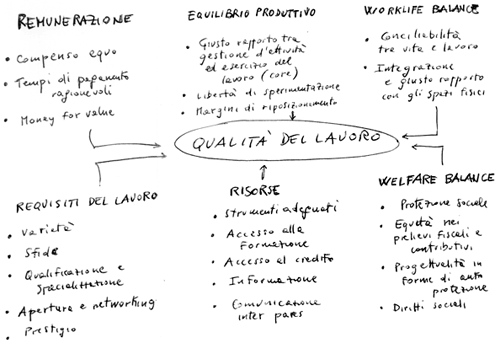 qualita del lavoro autonomo