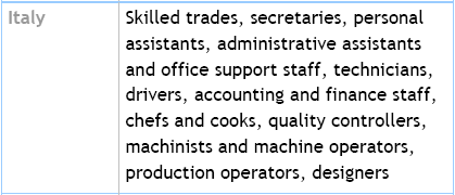 Figure richieste Italy