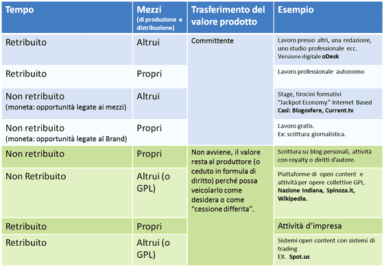 Tempo Mezzi Valore