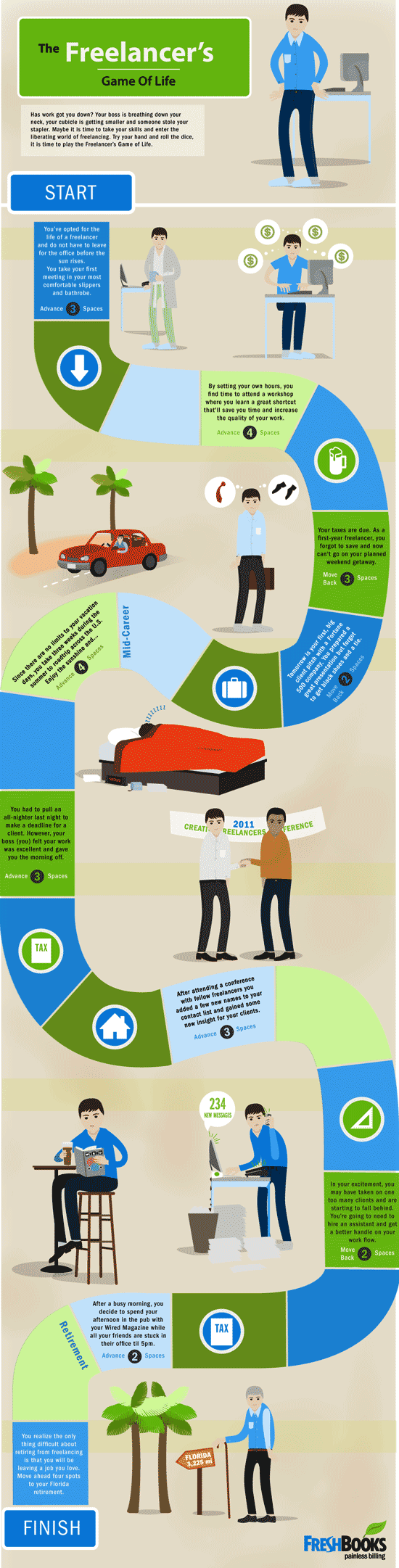 LIFE OF A FREELANCER